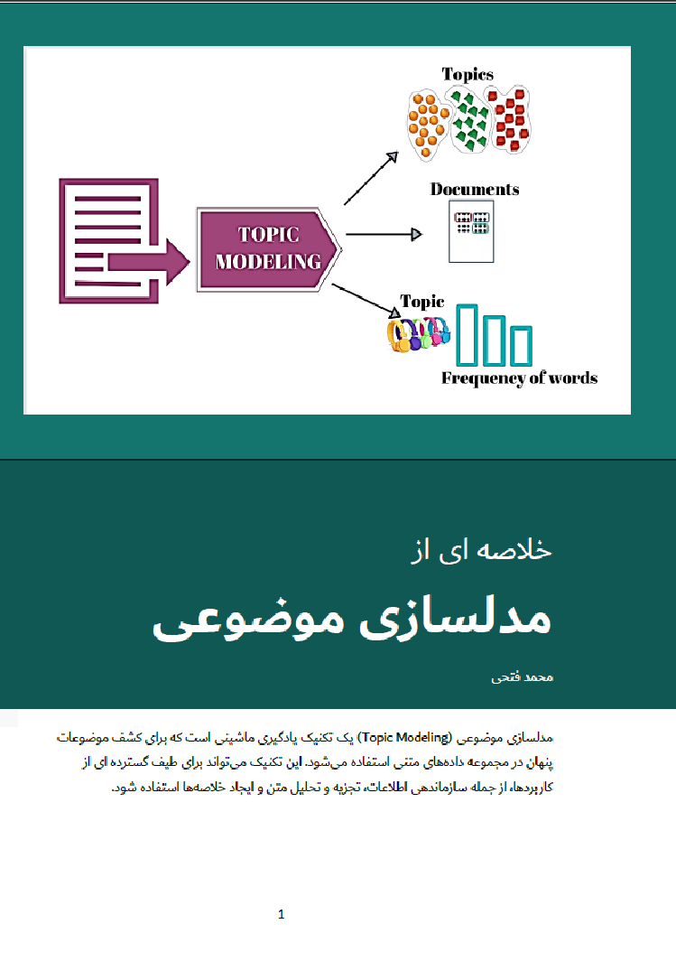 What is Topic Modelling?